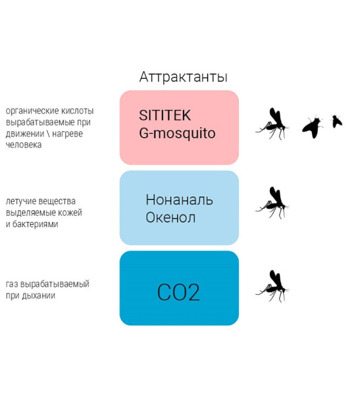 Аттрактант-приманка "SITITEK" для уничтожителей комаров