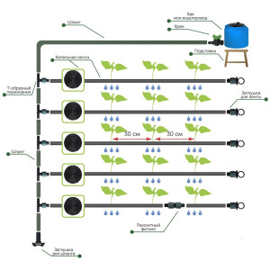 Система капельного автополива "Синьор Помидор ЭКО" (капельная лента 24 м)