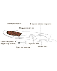 Стельки с подогревом Dr.Warm Bluetooth, р.S (35-37)