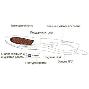 Стельки с подогревом Dr.Warm Bluetooth, р.S (35-37)