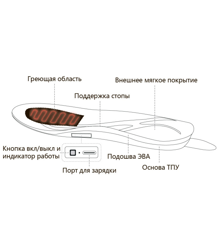 Стельки с подогревом Dr.Warm Bluetooth, р.S (35-37)