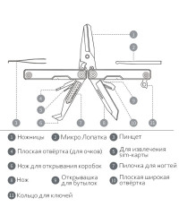 Мультитул Xiaomi HuoHou Mini Multi-Tools HU0140 (11 в 1)