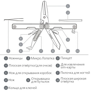 Мультитул Xiaomi HuoHou Mini Multi-Tools HU0140 (11 в 1)