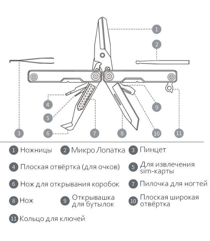 Мультитул Xiaomi HuoHou Mini Multi-Tools HU0140 (11 в 1)