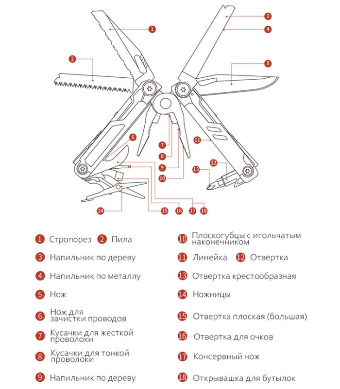 Мультитул Xiaomi HuoHou Multi-Tools Pro HU0191 (18 в 1)