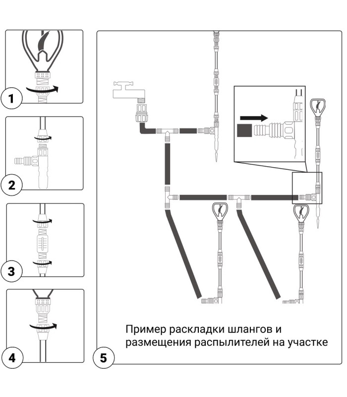 Система полива ЖУК для картофельных полей на 100 кв.м.