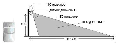 Датчик движения