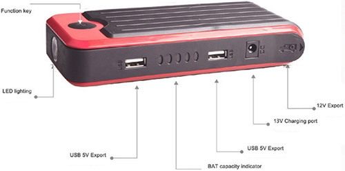 На верхнюю панель прибора "JumpStarter Q3" вынесены разъемы для питания разных устройств и запуска автомобильного двигателя