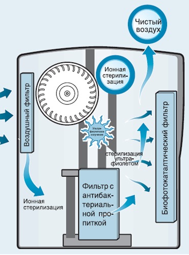 Принцип работы "AIC 3SK-AC0304M" (схема)