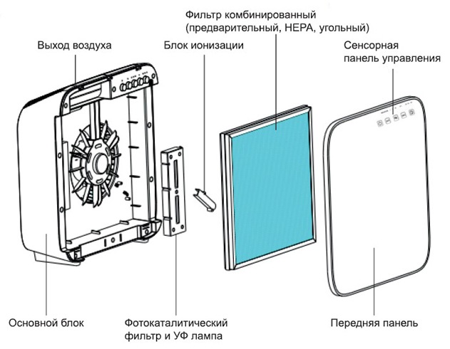 Устройство воздухоочистителя "AIC CF8500" (схема)