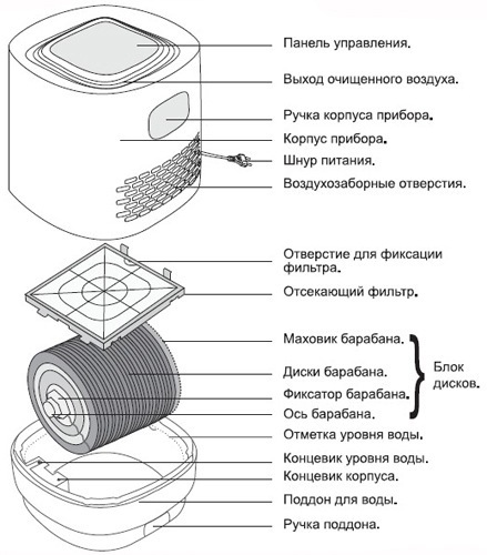 Основные элементы мойки воздуха "AIC S040" (схема)