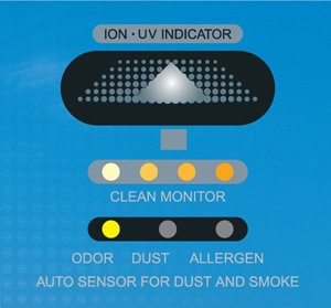 Индикаторы загрязнения воздуха и режима работы на панели управления очистителя-ионизатора