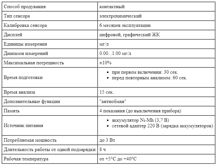 Технические характеристики