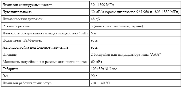 Технические характеристики