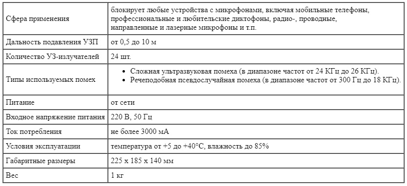 Технические характеристики