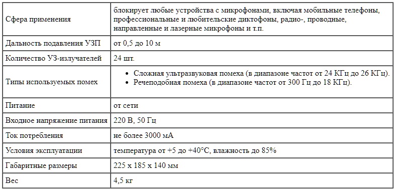 Технические характеристики