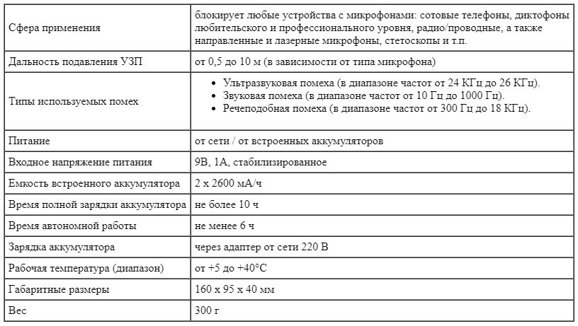 Технические характеристики