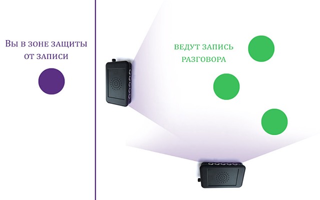 Для обеспечения максимальной защиты вы можете одновременно задействовать две глушилки или более