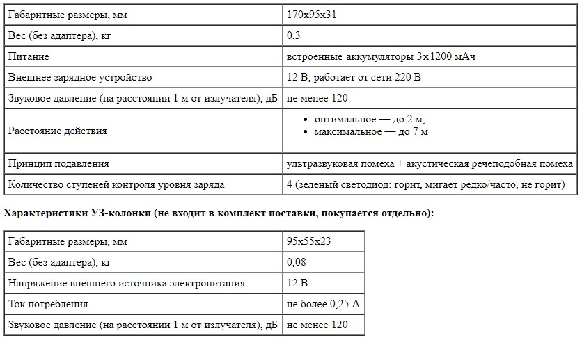 Технические характеристики