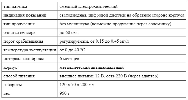 Технические характеристики