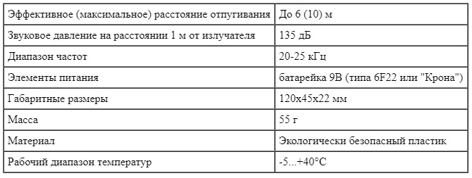 Технические характеристики