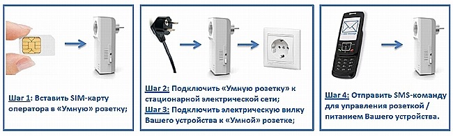 С активацией и подключением справится даже ребенок