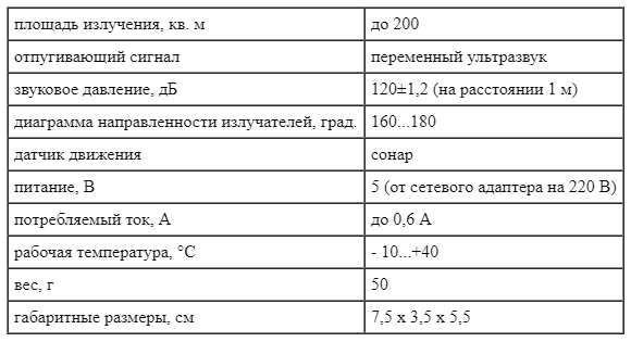 Технические характеристики