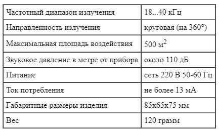 Технические характеристики