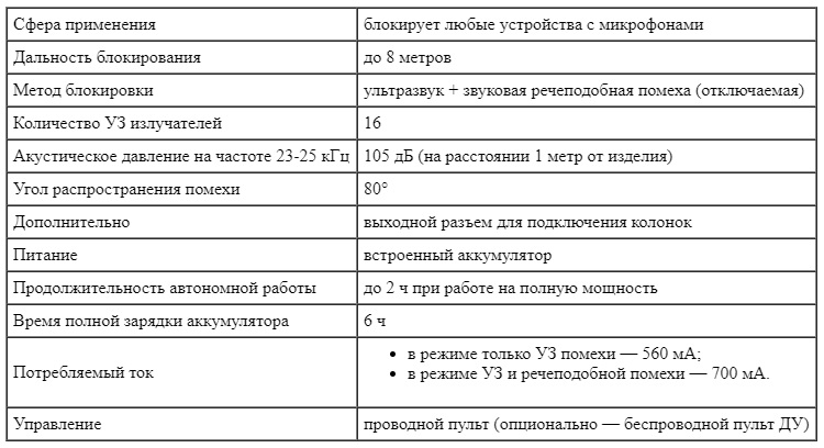 Технические характеристики