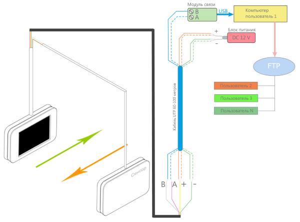 Стандартная схема подключения счетчика посетителей MegaCount-USB