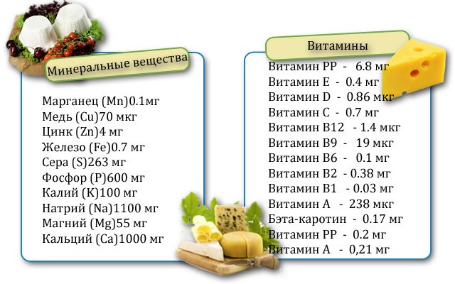 Безумно вкусный сыр в сыроварне "Maggio Pro" — минимум калорий максимум витаминов