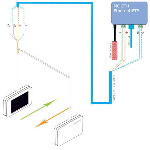 Схема подключения счетчика посетителей MegaCount-Ethernet при расстоянии между датчиками и модемом до 100 метров