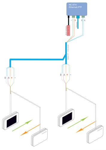 Схема подключения счетчика посетителей MegaCount-Ethernet с использованием двух пар датчиков