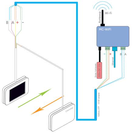Схема подключения системы подсчета посетителей MegaCount-WiFi через UTP-кабель