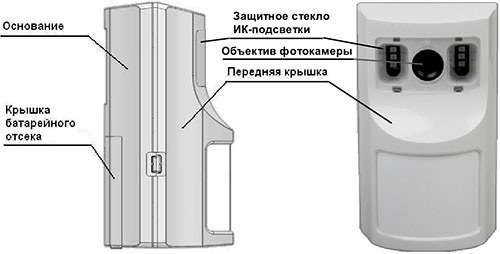 Функциональные элементы сигнализации "Photo Express GSM"