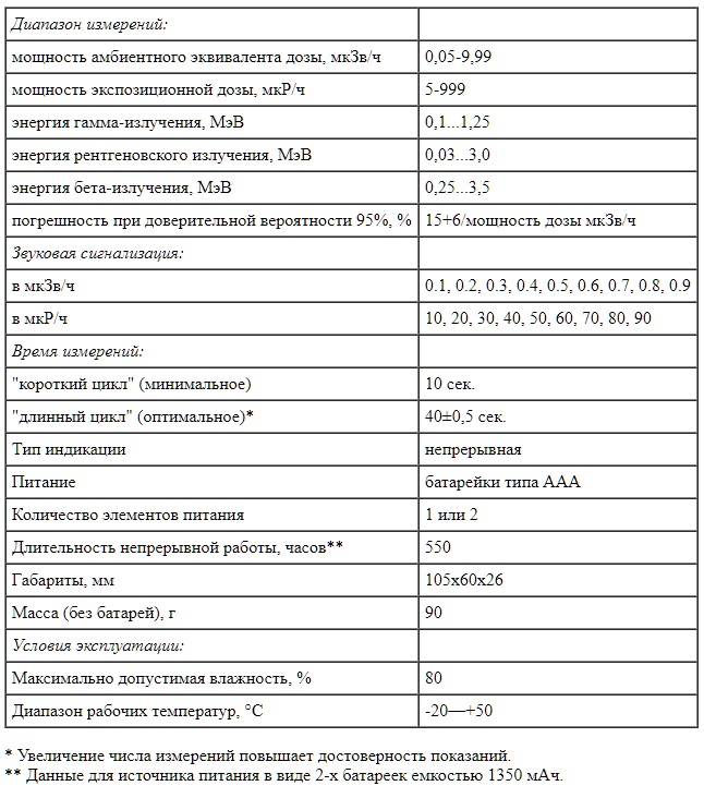 Технические характеристики