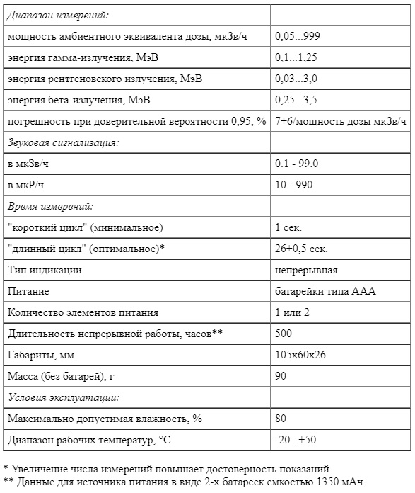 Технические характеристики