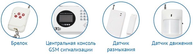 GSM-сигнализация "SHIELD TOUCH" комплектуется всем необходимым для организации охраны!