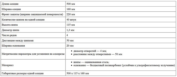 Технические характеристики