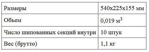 Характеристики упаковочной коробки