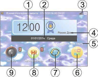 На сенсорном экране прибора "SITITEK GSM" отображаются следующие элементы: 1 — время, 2 — дата, 3 — уровень GSM-сигнала, 4 — текущий режим, 5 — оператор связи, 6 — меню настроек, 7 — меню режимов, 8 — автоответчик, 9 — запись