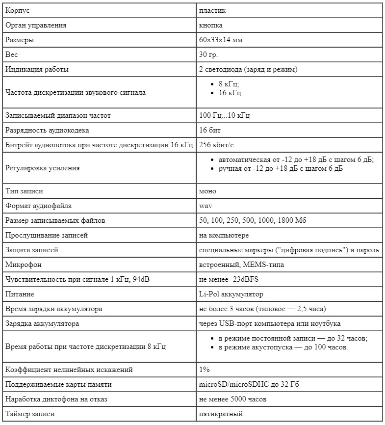 Технические характеристики