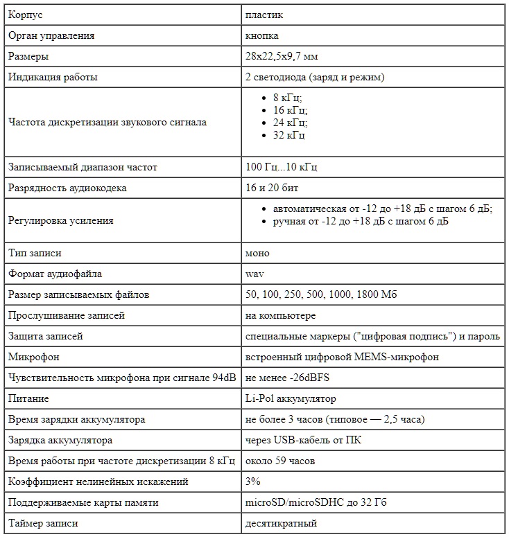 Технические характеристики