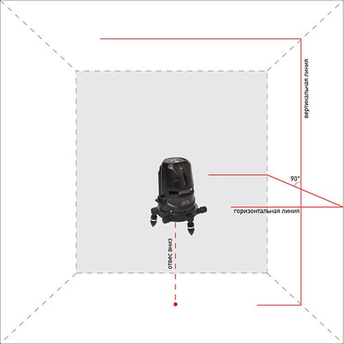 Схема построения лазерных плоскостей лазерным нивелиром "ADA 2D Basic Level"