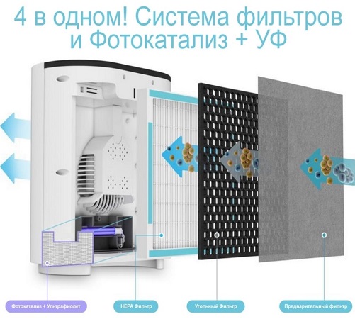 Ионизатор-очиститель воздуха AIC CF8005 в СПб