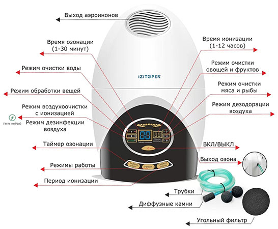 Анионный озонатор премиум-класса "IZITOPER JQ-2000"