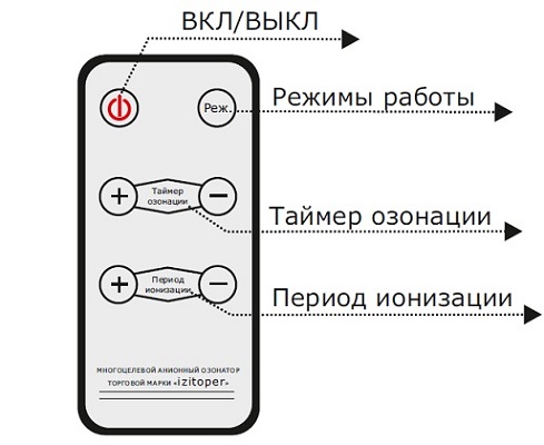 Анионный озонатор премиум-класса "IZITOPER JQ-2000"