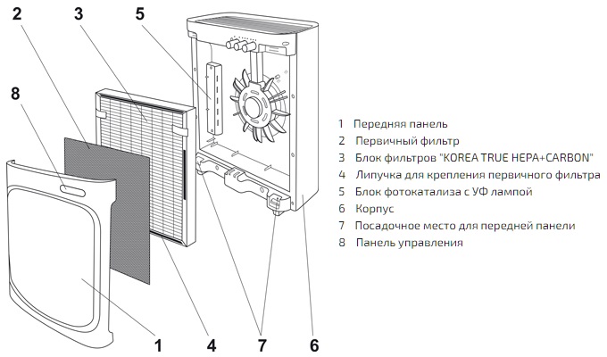 Воздухоочиститель АТМОС МАКСИ 105