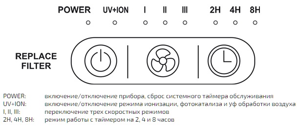 Воздухоочиститель АТМОС МАКСИ 105