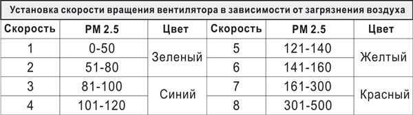 Воздухоочиститель АТМОС-МАКСИ-550